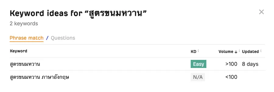 การใช้ Ahrefs เพื่อหา Keyword Ideas สำหรับหัวข้อย่อย