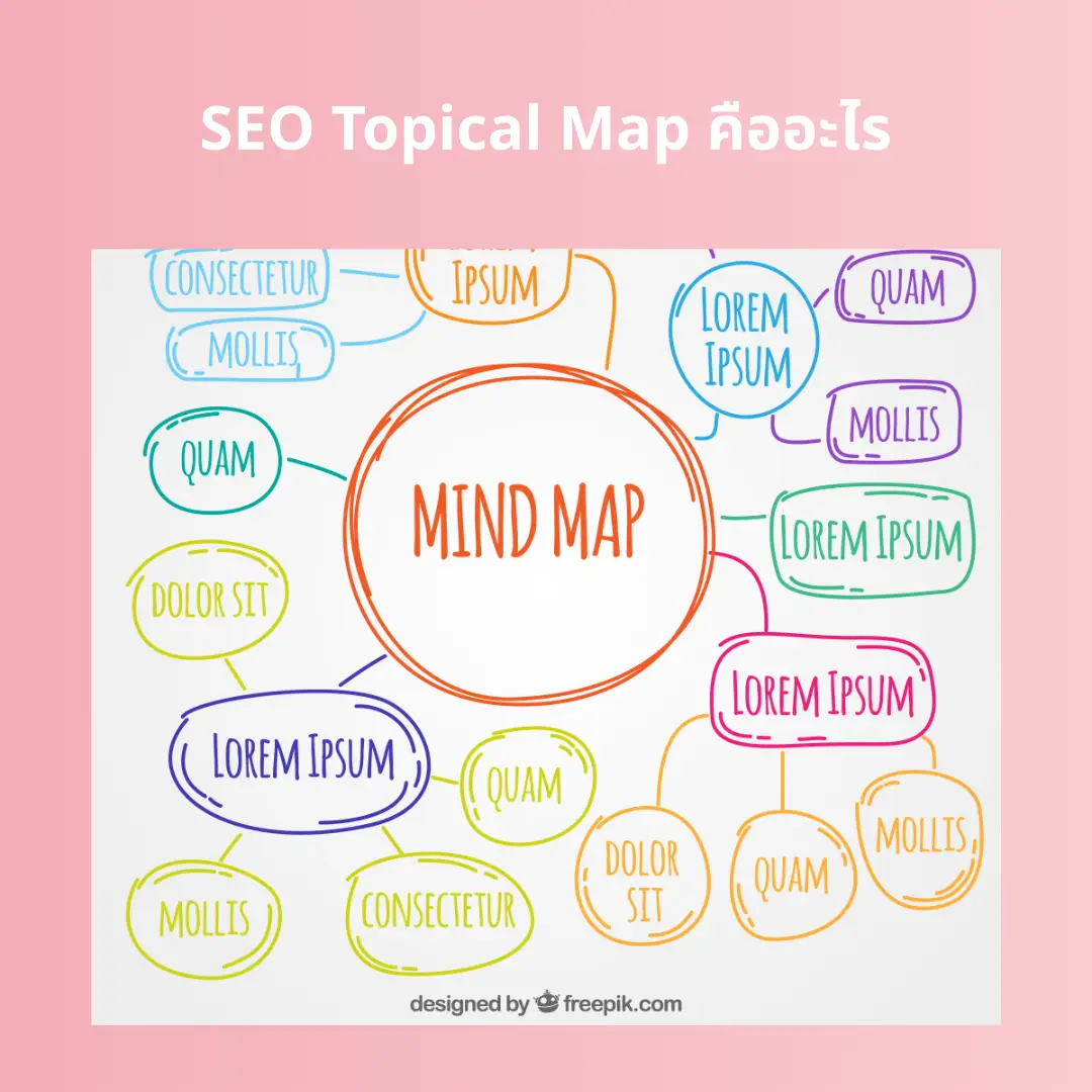 SEO Topical Map วางแผนโครงสร้างเนื้อหาให้ Google ชอบ