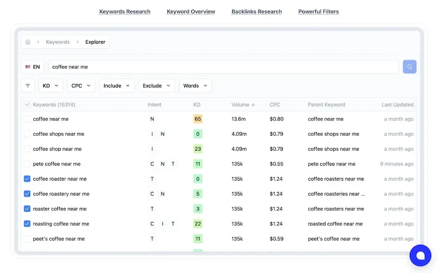 Telescope Keyword Research